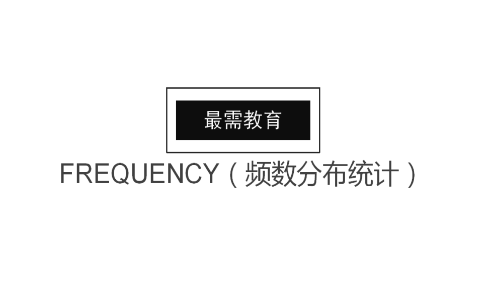 FREQUENCY（頻數分布統(tǒng)計）